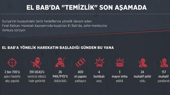 El Bab'da 'temizlik' son aşamada